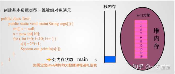 Java数组如何分配内存？  第1张
