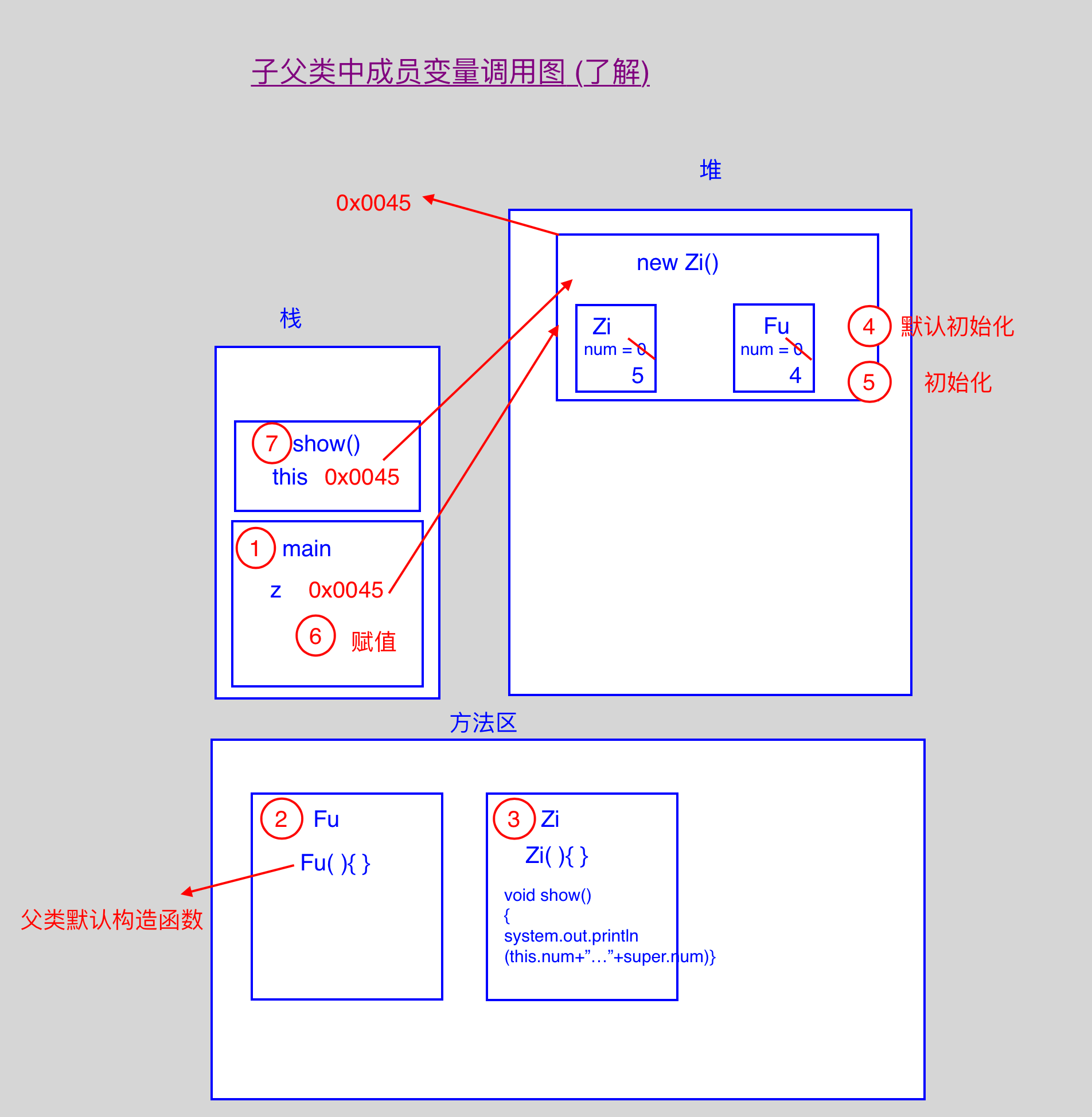 Java如何高效查看类继承关系  第1张