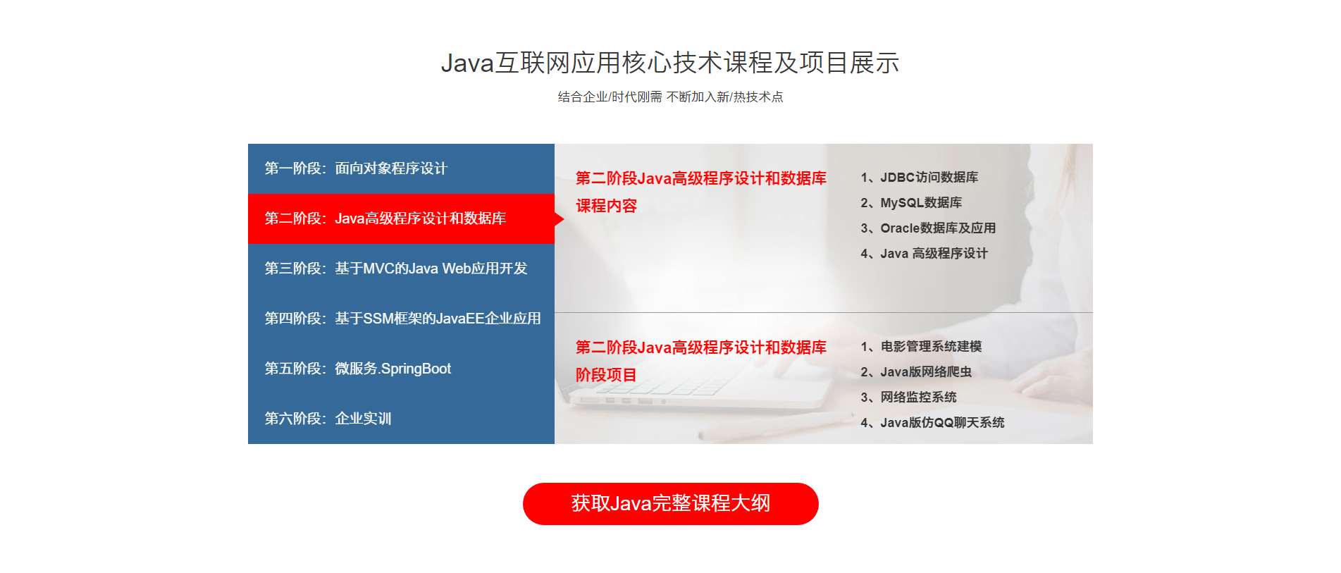 Java商品详情图如何制作？