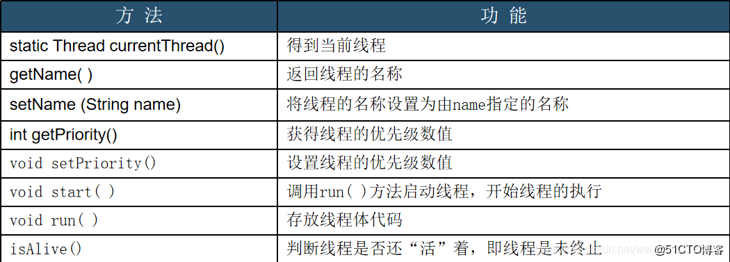 Java如何打印线程ID？