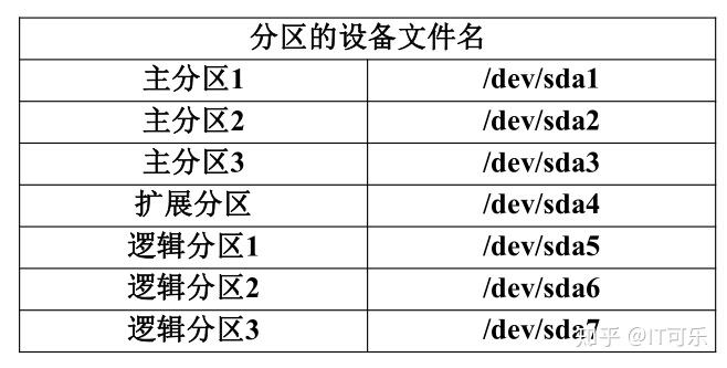 Linux分区格式怎么查？