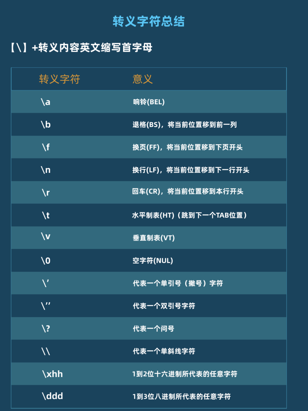 Java转义字符\n和\t的作用是什么