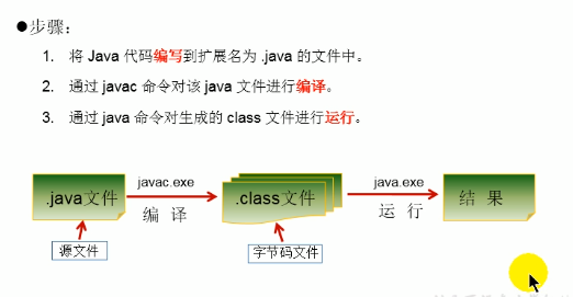 Java项目如何快速编译？  第1张