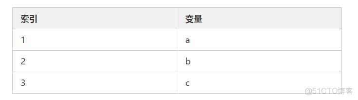 如何判断Java中的空值？  第1张