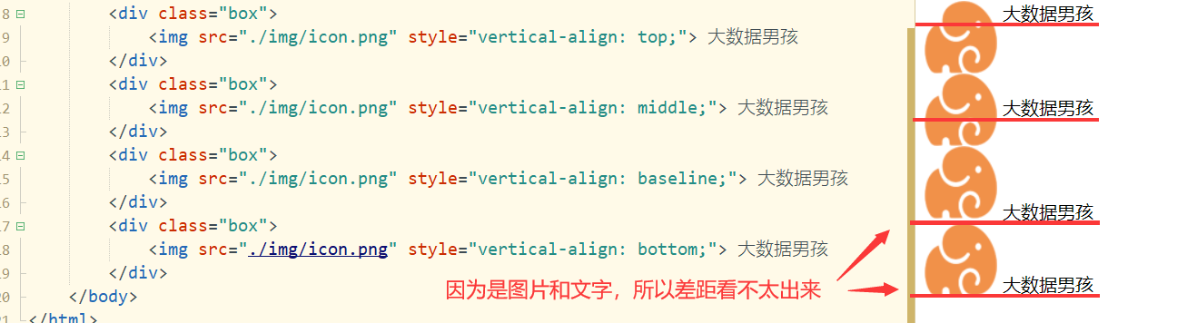 怎么用CSS实现图片顶部对齐？  第1张