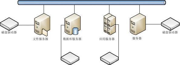 数据库备份怎么做