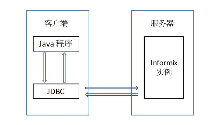 Java如何连接数据库？  第1张