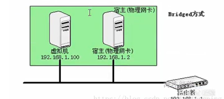 host only模式为何只能单向通信？