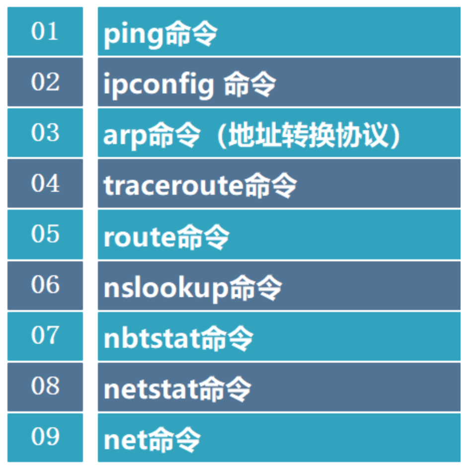 网络命令怎么用？
