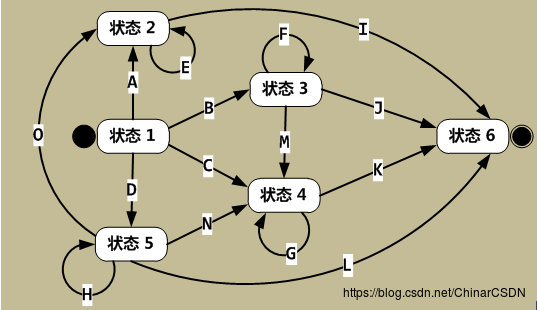 如何用物理引擎实现定向状态机？