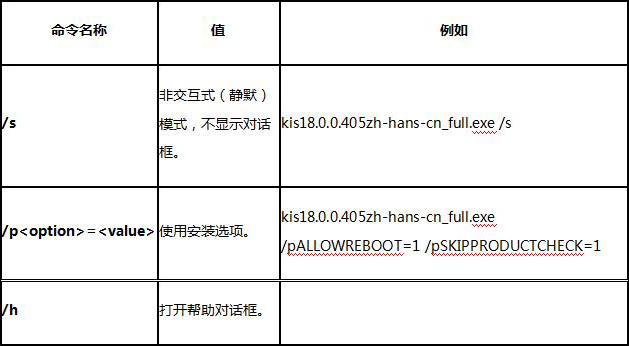 如何使用命令行参数  第1张