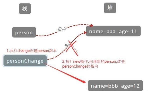 Java怎么传递命令行参数？
