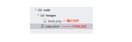 iOS如何高效解析HTML标签