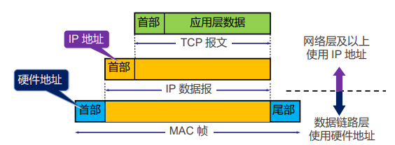 PC机为何将物理地址划分为两个部分？
