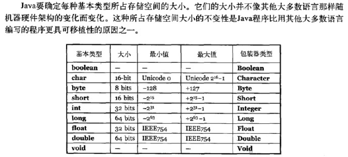 Java文本域高度怎么设置？