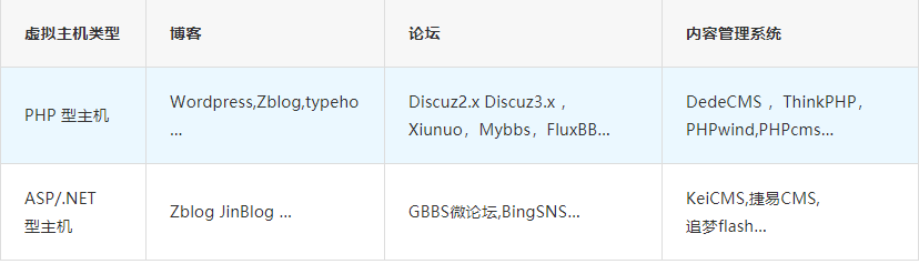 3600MB虚拟主机能建站吗？  第1张