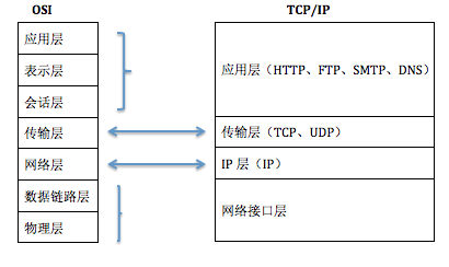 iOS如何搭建HTTP服务器？  第1张