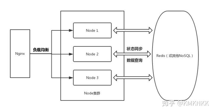 阿里云Node.js并发差怎么解决？  第1张