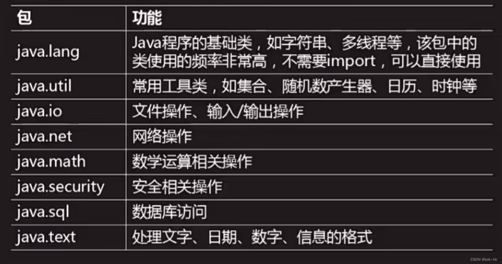 怎样在Java中添加API？  第1张