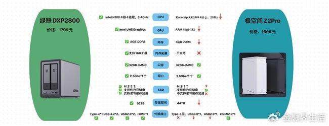 NAS存储服务器价格是多少？  第1张