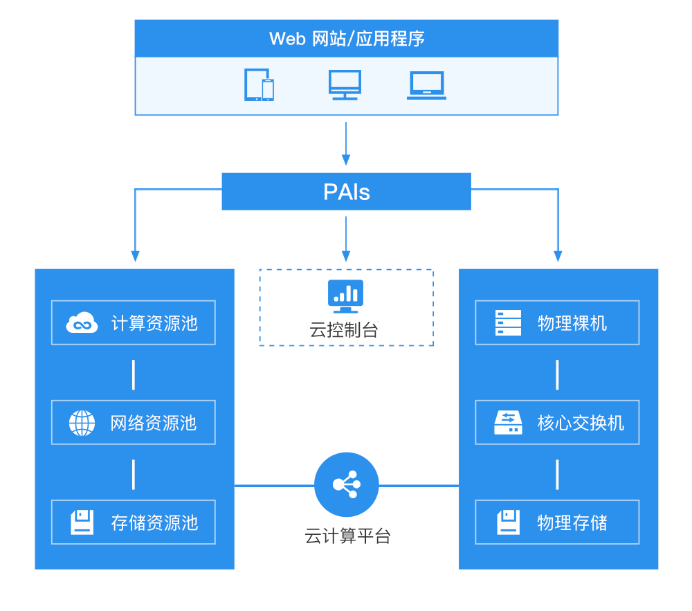 云服务器怎样轻松搞定软件运行？  第1张