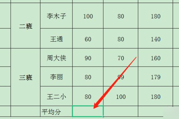 Excel平均分计算必知，为何去掉最高分？  第1张