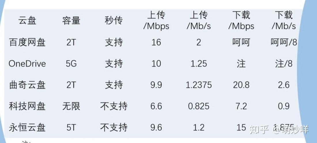 百度网盘容量为何突变为0？  第1张