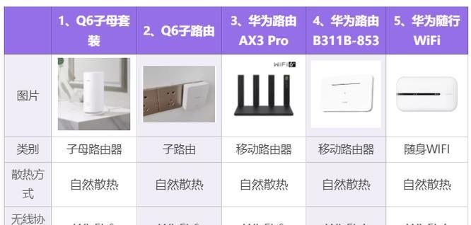 华为路由器网关配置指令如何设置？  第1张