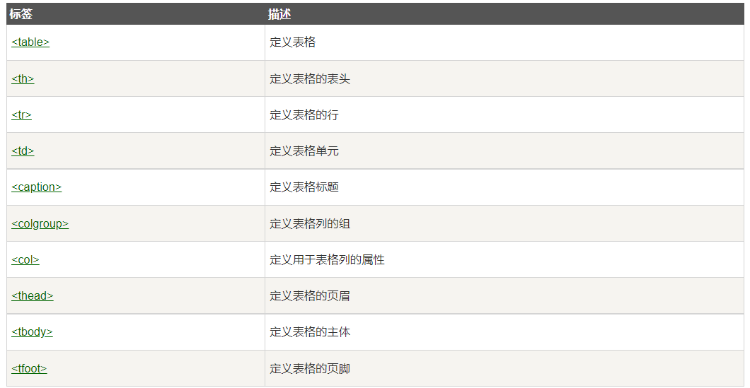 html表格如何向下移动？  第1张