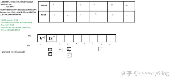 二维数组如何存入数据库？  第1张