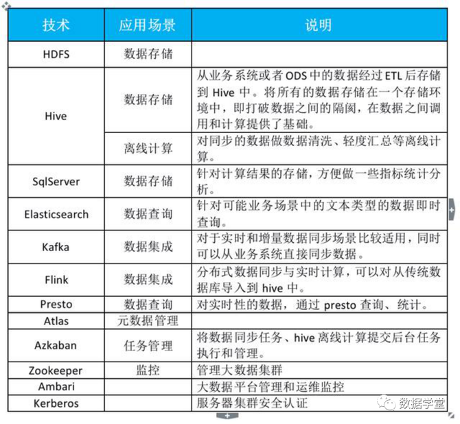 数据库项目经验怎么写？  第1张