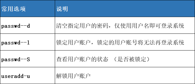 Linux怎么查看用户权限？  第1张