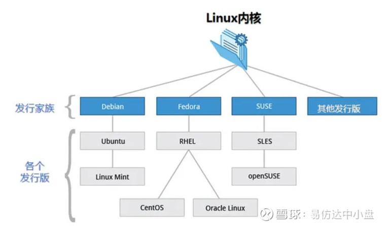Linux内核版本怎么查？  第1张