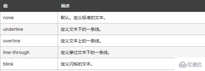 如何去除HTML超链接下划线？