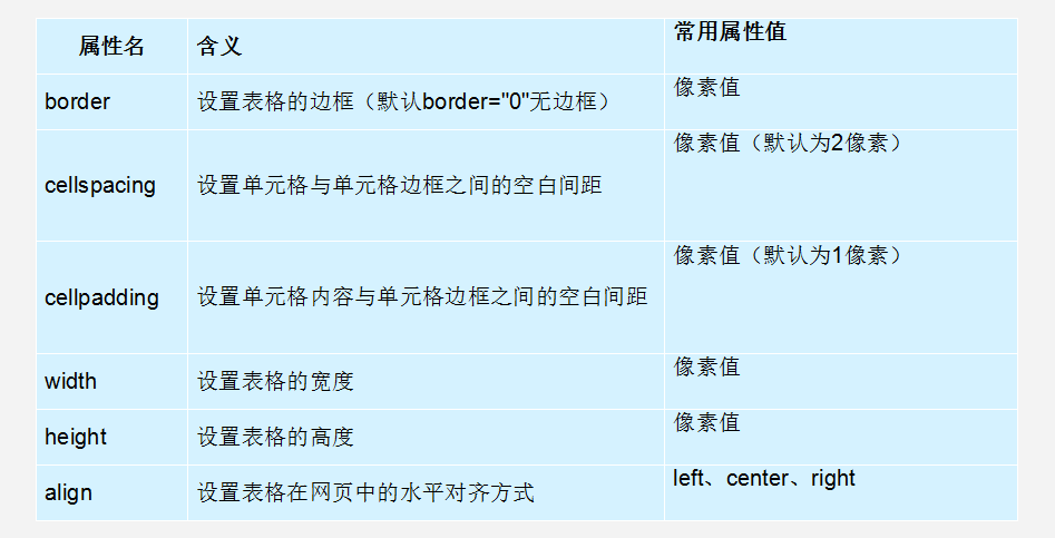 html如何判断浏览器类型  第1张