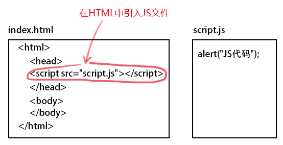 如何在HTML中添加JS？  第1张