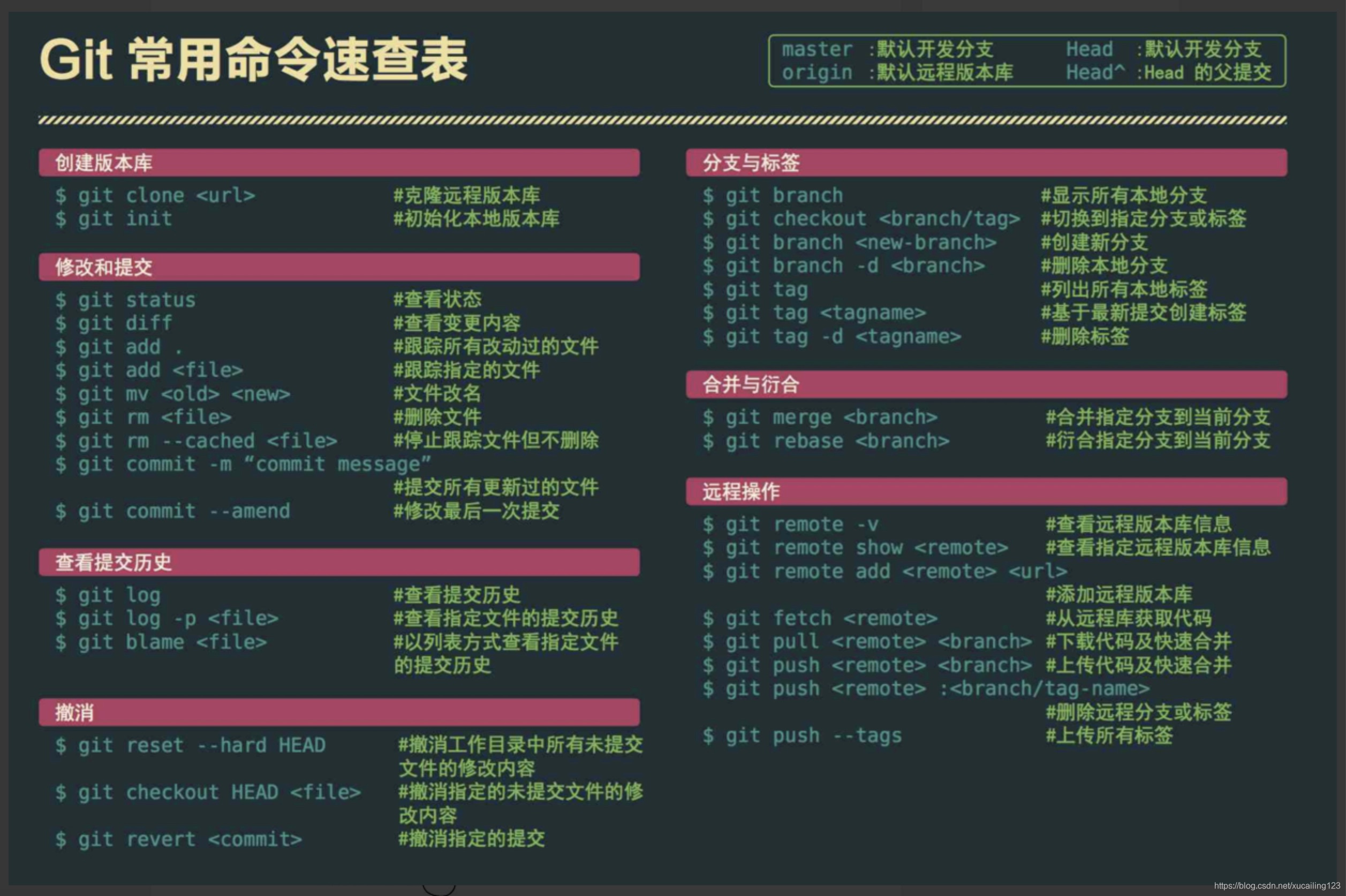 如何正确编写Git命令？  第1张