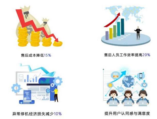 如何避免服务器意外崩溃？，服务器如何节省运维成本？，如何高效管理服务器资源？  第1张