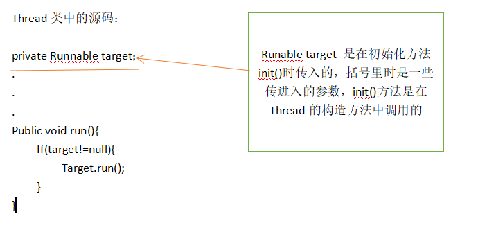 java怎么创建新进程  第1张