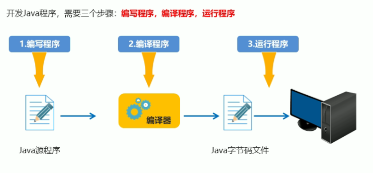 Java如何快速实现第三方登录？  第1张