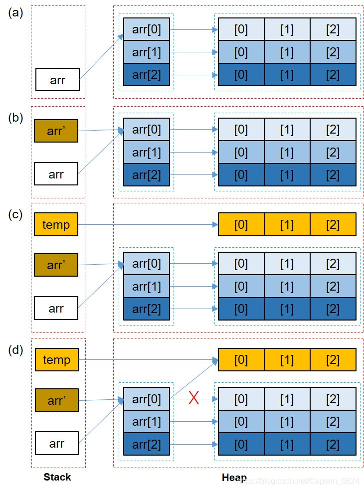 Java形参传值核心机制  第1张