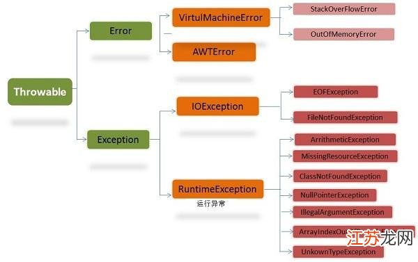 如何快速掌握Java三大框架的高效方法  第1张