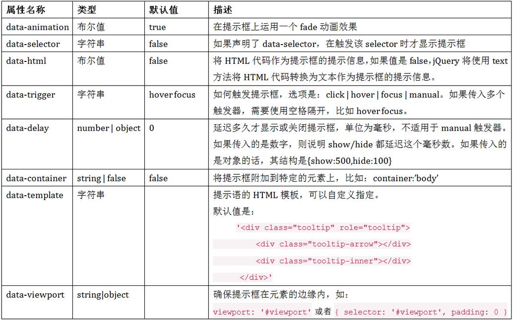 Java如何获取文件扩展名？