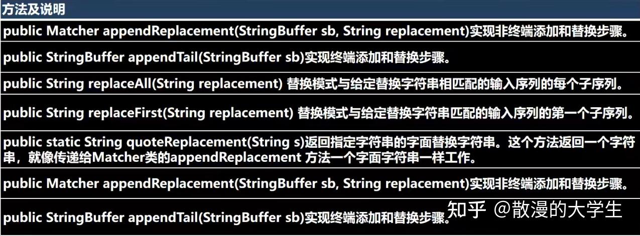 Java正则匹配教程是什么？，Java正则表达式如何使用？，如何用Java实现正则匹配？，Java正则匹配方法有哪些？，Java中如何用正则表达式？，Java正则表达式怎么匹配？  第1张