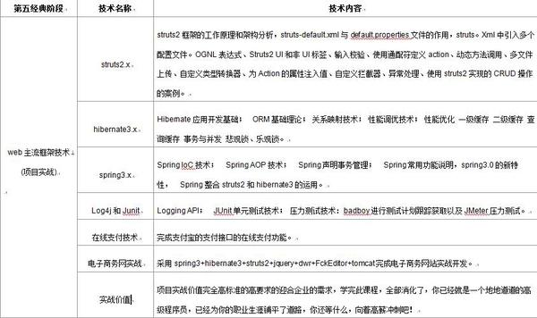 JavaWeb如何分配资源？  第1张