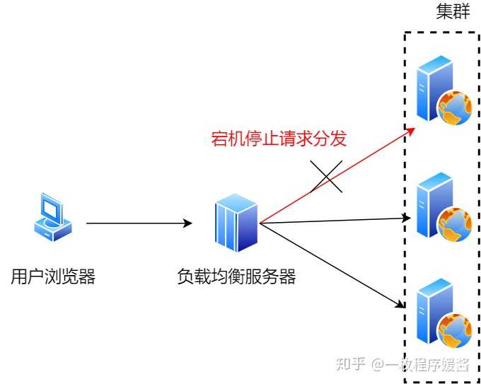 如何高效复用数据库连接方案？  第1张