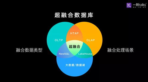 数据库如何高效融合新技术？