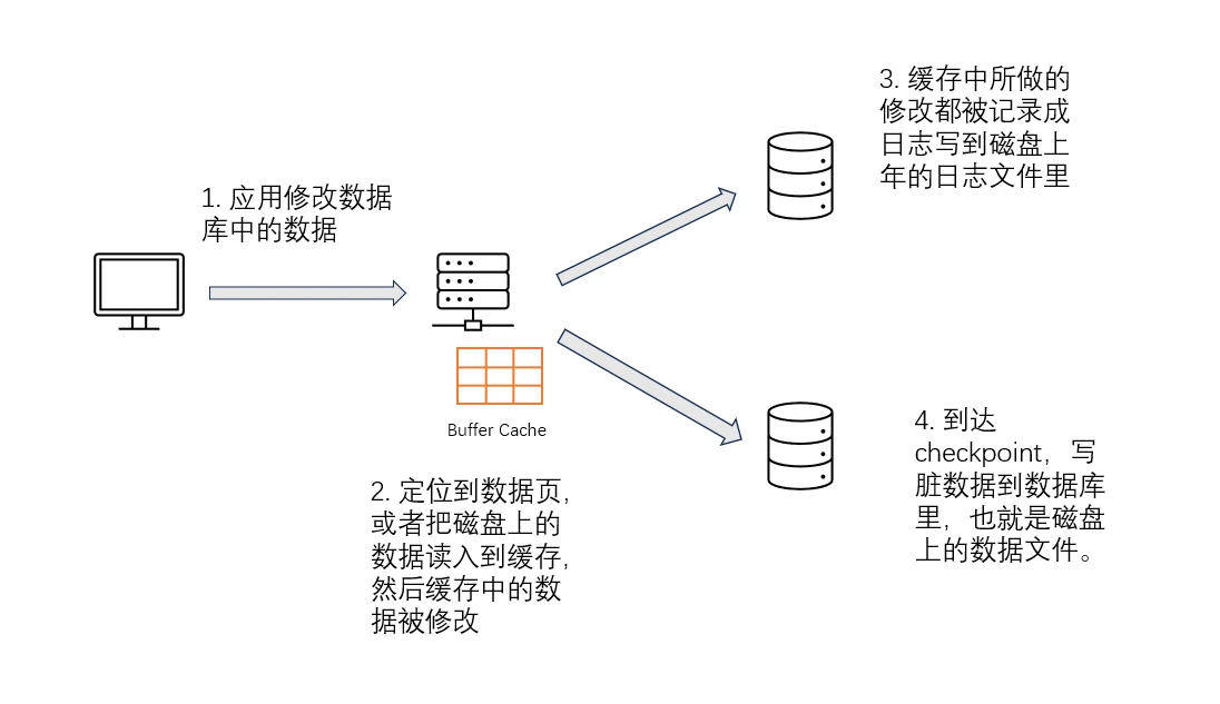 SQL Server数据库恢复详细步骤  第1张