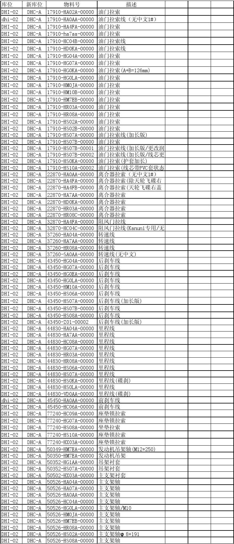如何删除数据库表格中的重复数据？  第1张