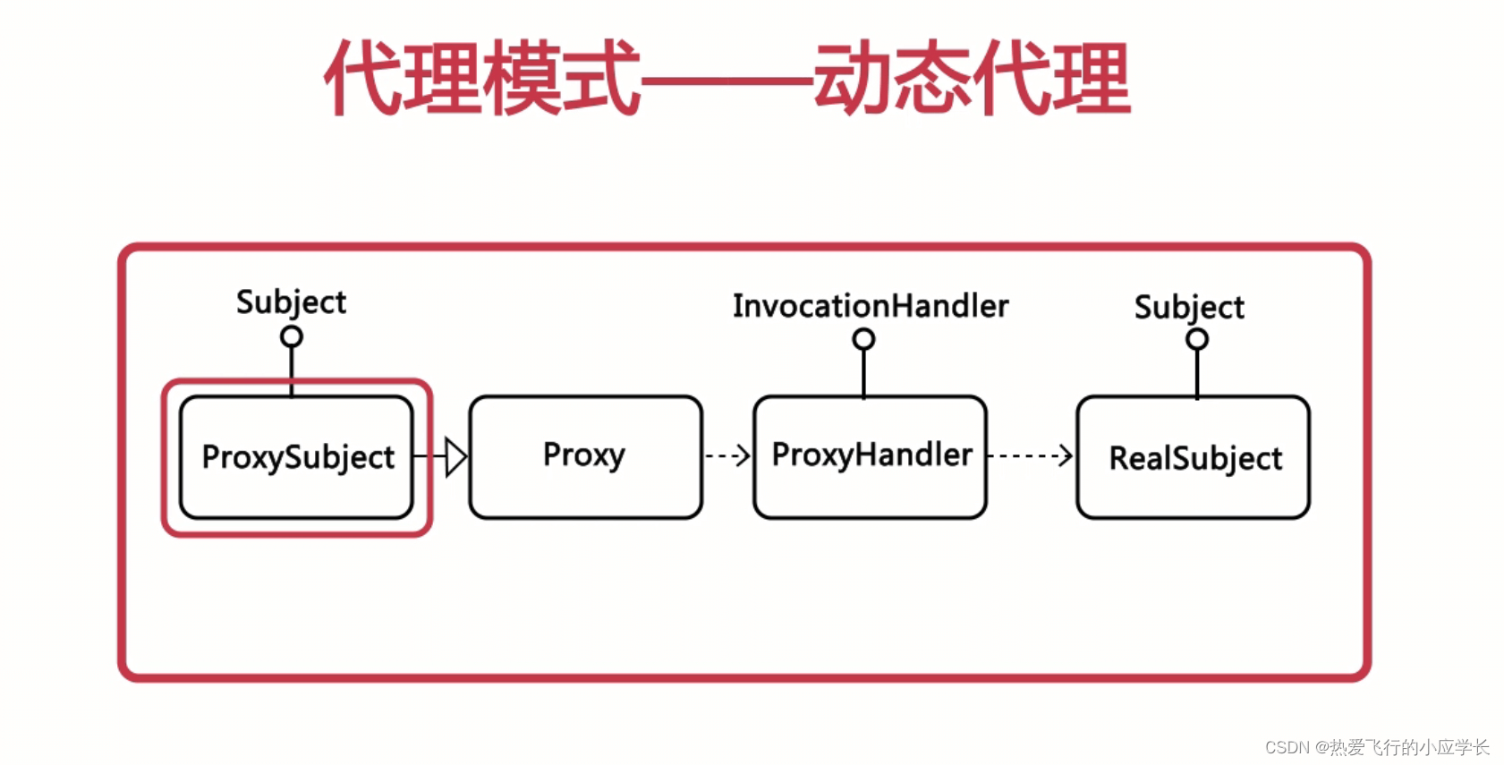 Java代理模式如何实现  第1张